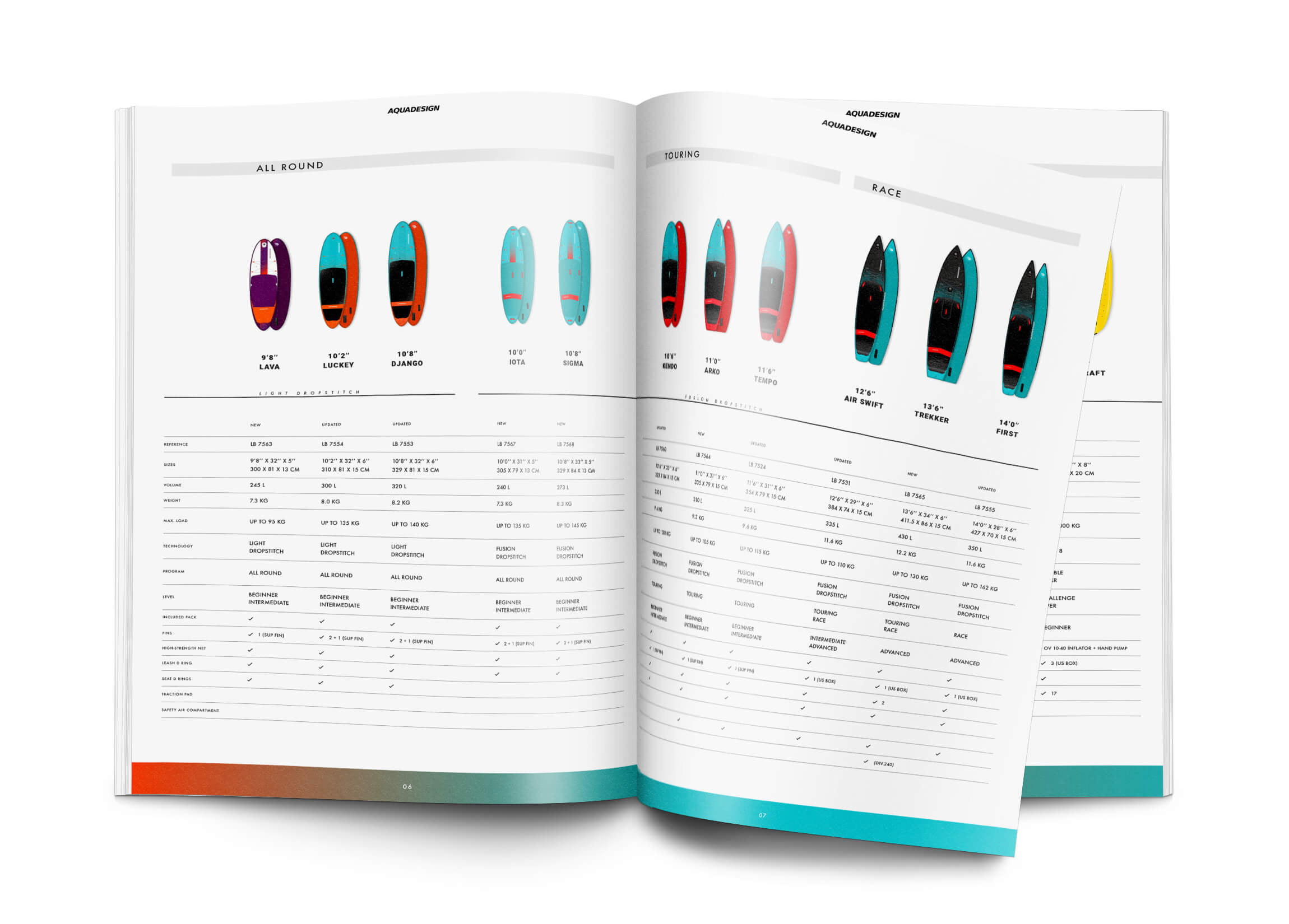 Mockup du catalogue SUP Aquadesign 